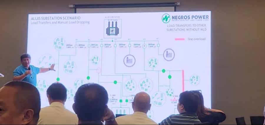  A Brighter Future for Bacolod: Negros Power's 5-Year Development Plan